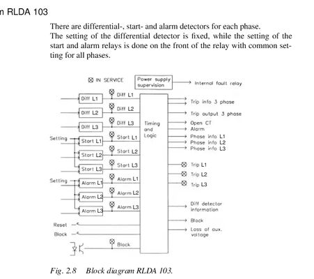 RLDA103 ABB RK638005-BA لوحة تحكم